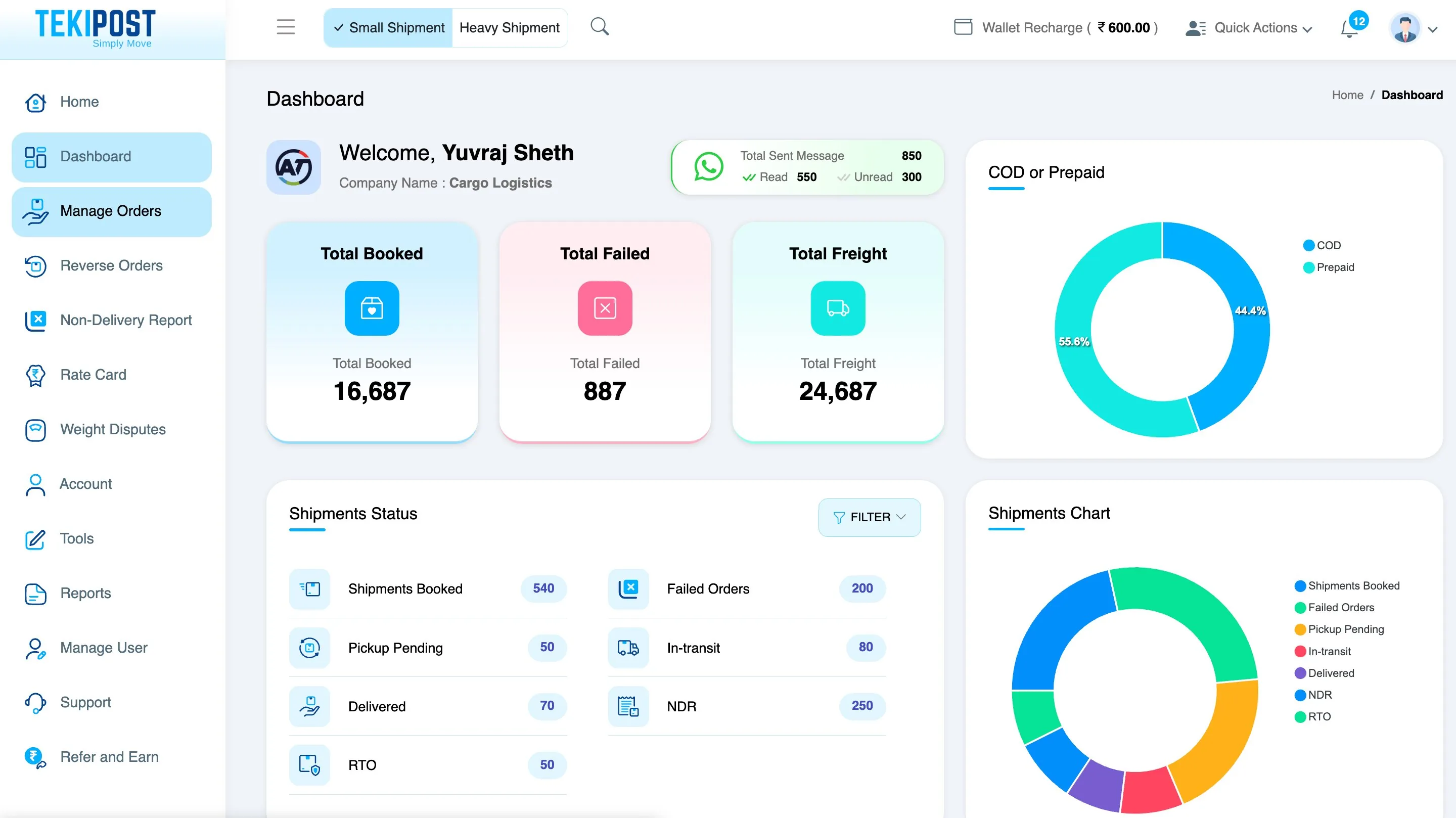 TekiPost Analytics Dashboard