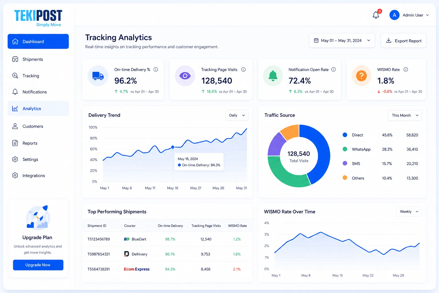 Real-Time Order Tracking | TekiPost
